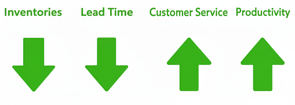 Lean Solution Arrows